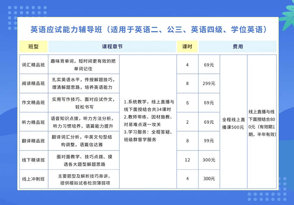 2022年上海统招专升本报名、缴费、考试等时间安排！可获全日制本科学历！