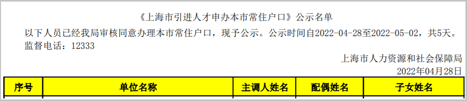 2022年4月第2批20户上海人才引进落户名单已公示（4月28日-5月2日）