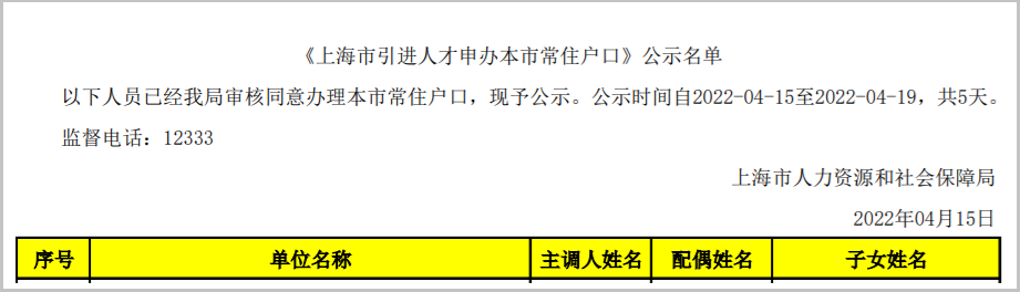 2022年4月第1批221户上海人才引进落户名单已公示（4月15日-4月19日）