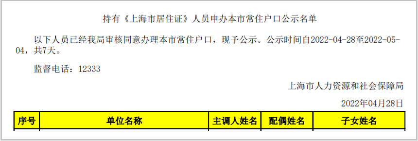 2022年4月第2批840户上海居转户名单已公示（4月28日-5月4日）