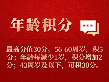 2022年上海居住证积分年龄是如何算分的呢？