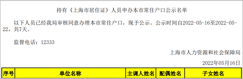 2022年5月第1批405户上海居转户名单已公示（5月16日-5月22日）