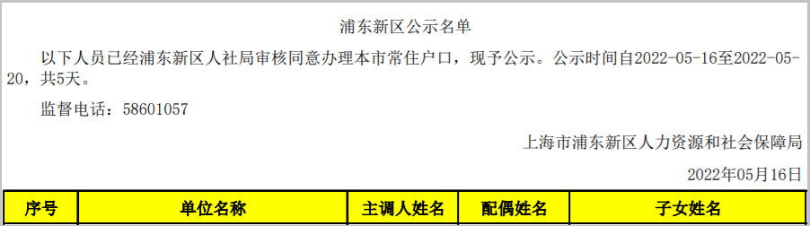 2022年5月第1批共18户上海人才引进落户名单已公示（5月16日-5月20日）