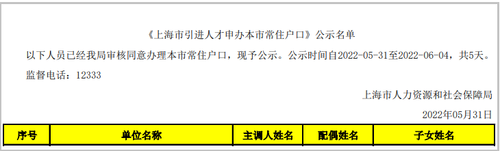 2022年5月第2批共46户上海人才引进落户名单已公示（5月31日至6月4日）