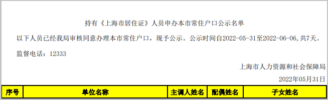 2022年5月第2批30户上海居转户名单已公示（5月31日-6月6日）