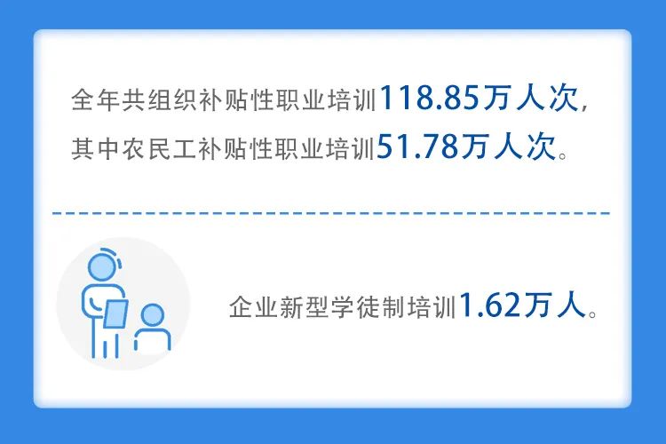 涉及就业、人才、劳动关系……2021年度上海市人力资源和社会保障事业发展统计公报公布