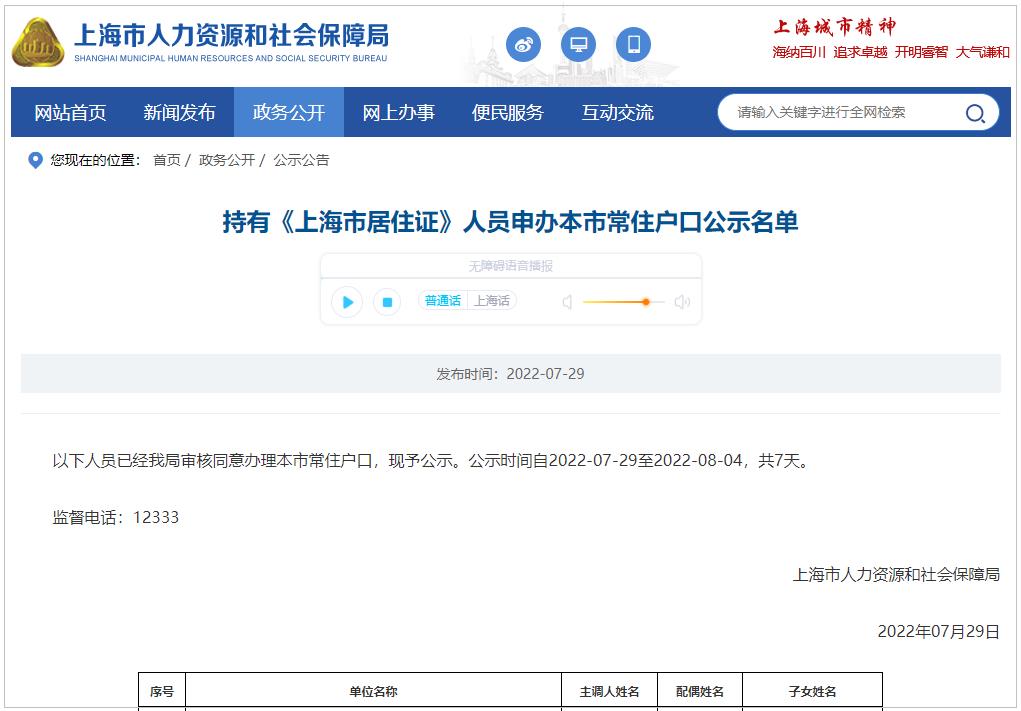 2022年7月第2批1283户上海居转户名单已公示（7月29日-8月4日）