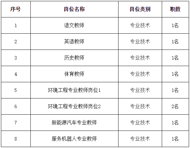 2022年8月18日16时前，持有《上海市居住证》相关人员可应聘上海市环境学校公开招聘教师岗
