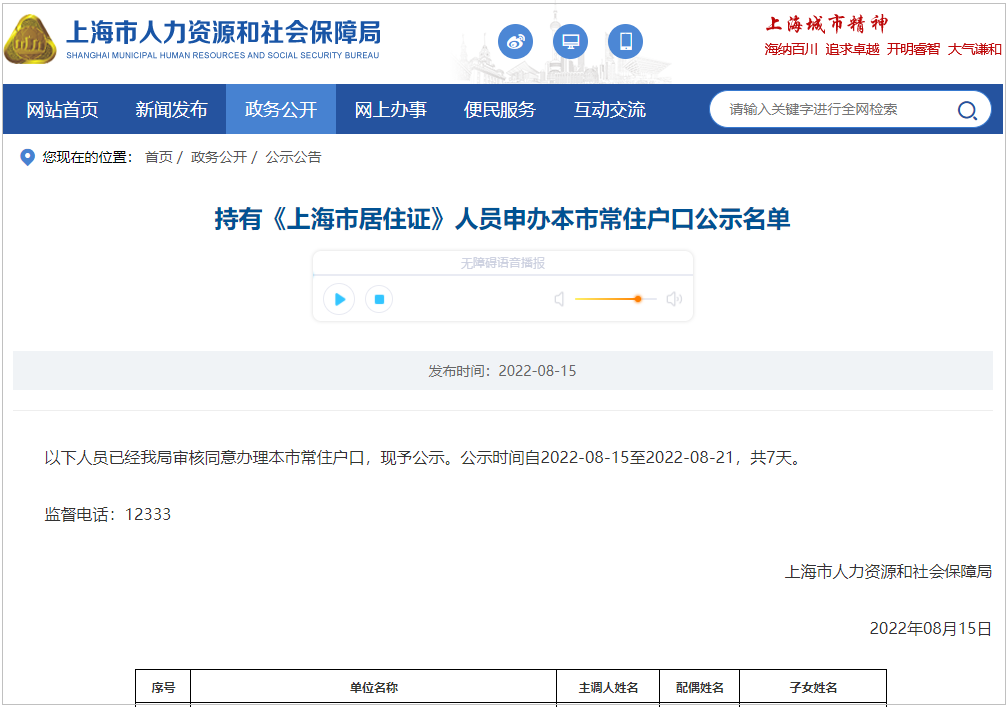 2022年8月第1批1806户上海居转户名单已公示（8月15日-8月21日）