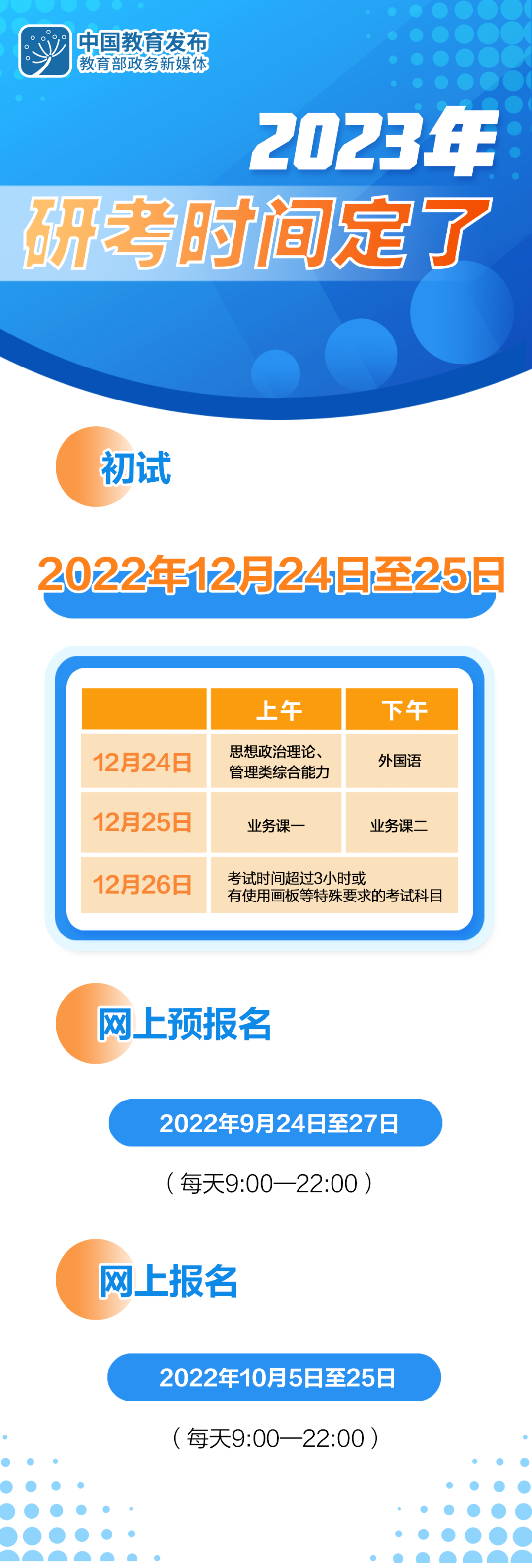 2023年考研时间确定！网上预报名2022年9月24日起、初试定于12月24日至25日！