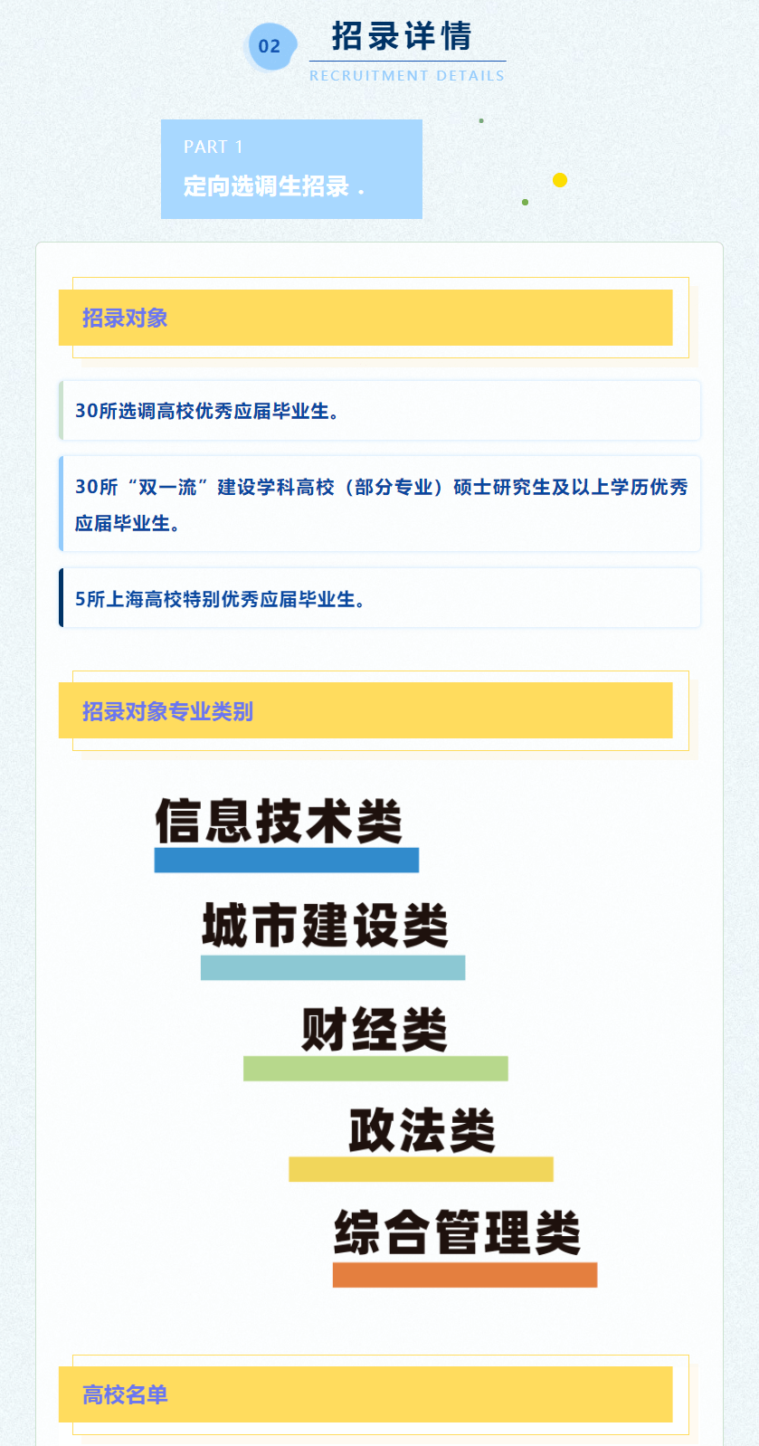 定向选调生15名，储备人才20名！2023年上海市松江区定向选调生、储备人才招录公告发布