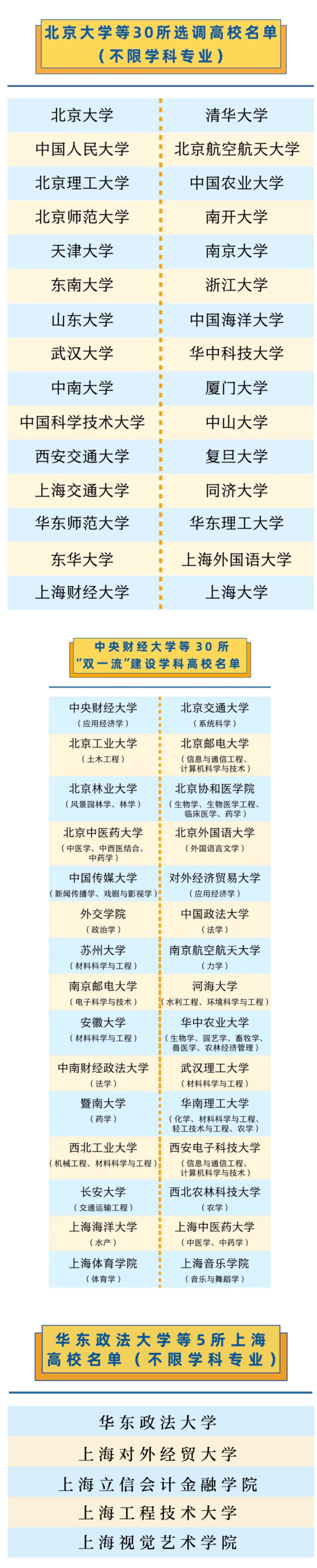 定向选调生15名，储备人才20名！2023年上海市松江区定向选调生、储备人才招录公告发布