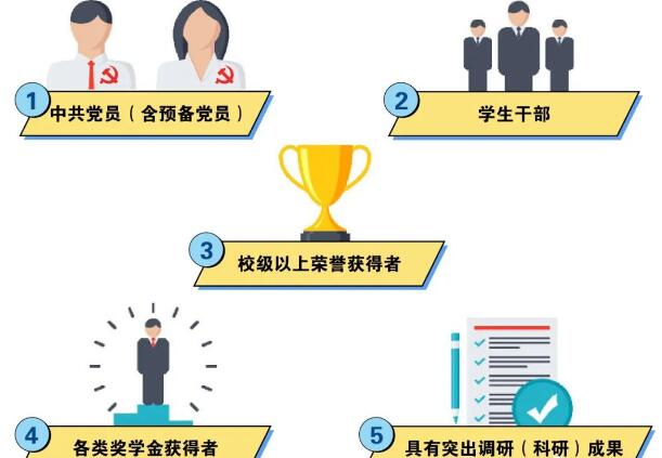 上海市静安区2023年储备人才暨定向选调生招录工作正式启动！