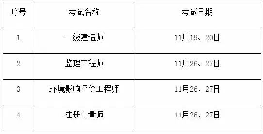 上海11月下半月四场考试计划一览表（附：疫情防控常见问题解答）