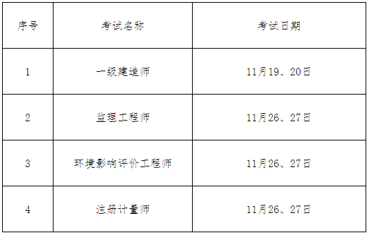 在上海参加考试需要什么条件？11月下半月要考试的必看！