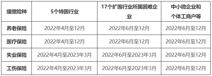 上海社保缓缴延至2023年底！是否会影响子女入学、落户上海？