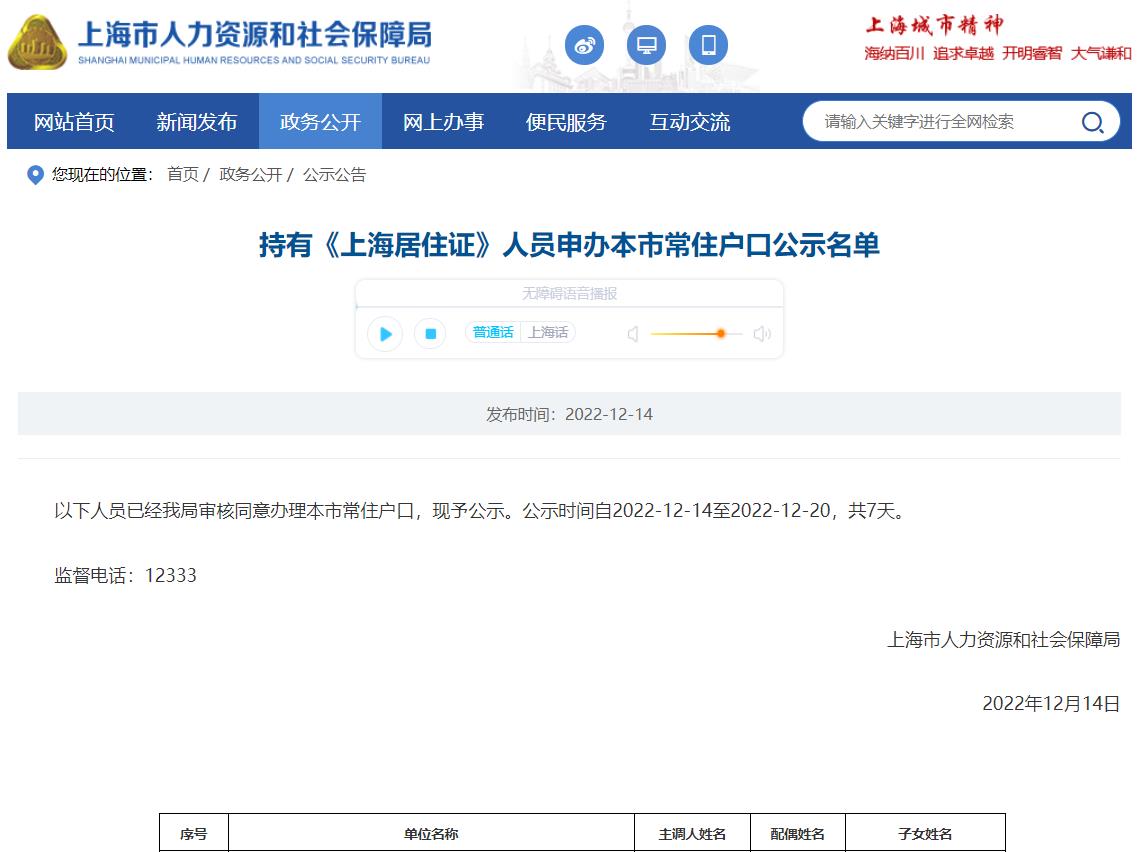 2022年12月第1批2076上海居转户名单已公示（12月14日-12月20日）