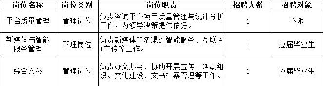 今起报名！欢迎报考上海市人力资源和社会保障局下属事业单位~