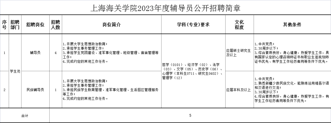 上海市事业单位面向社会公开广纳贤才36名人才公告