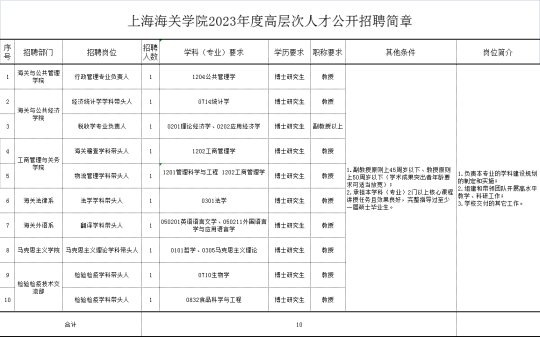 上海市事业单位面向社会公开广纳贤才36名人才公告