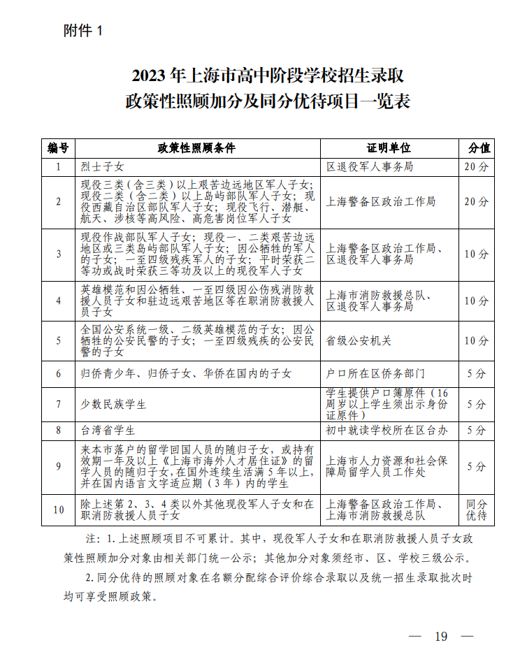 重磅！2023上海中考体育暂停，名额分配综合评价暂停！满分计入！