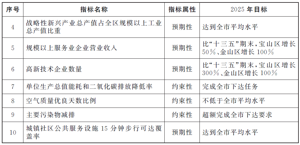 2023上海人才引进政策：关于加快推进南北转型发展的实施意见