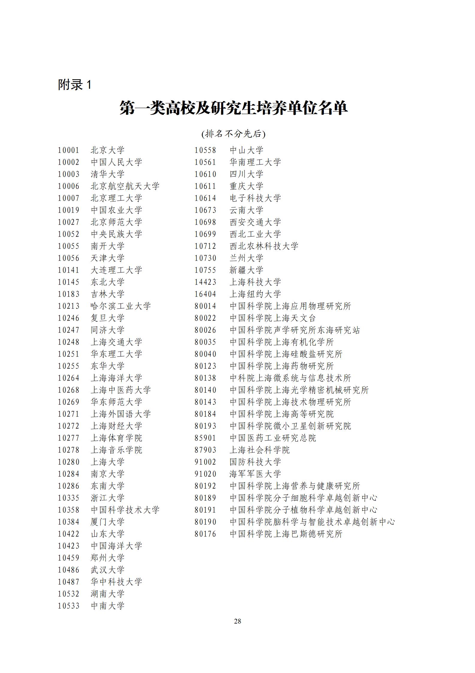 应届毕业生落户上海：毕业学校加分（第一类高校及研究生培养单位名单）