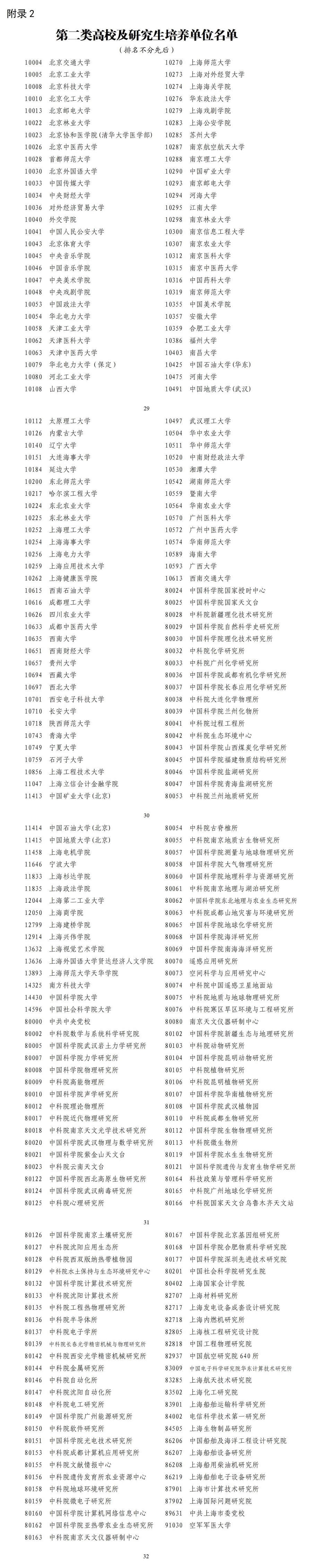 应届毕业生落户上海：毕业学校加分（第二类高校及研究生培养单位名单）