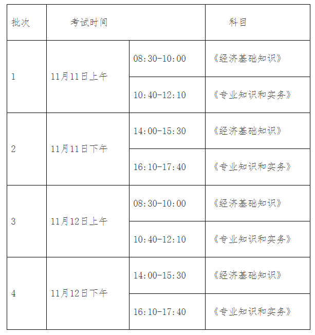 上海市2023全国初级、中级经济专业技术资格考试今天开始报名 ！