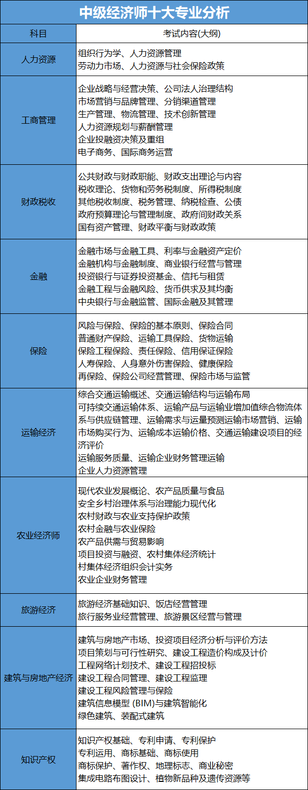 上海中级经济师不限户籍报考！居住证积分+100分的秘籍！