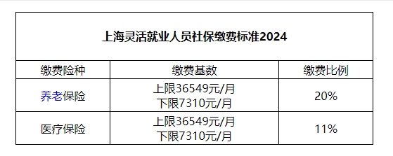 上海灵活就业人员社保缴费标准2024