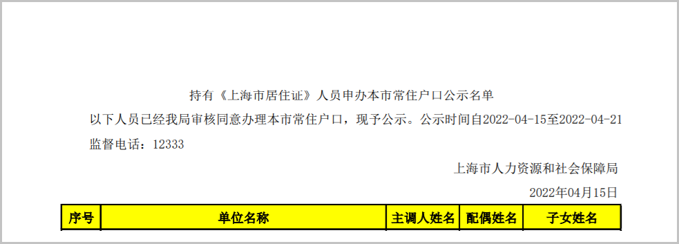 2022年4月第1批443户上海居转户名单已公示(4月15日-4月21日)
