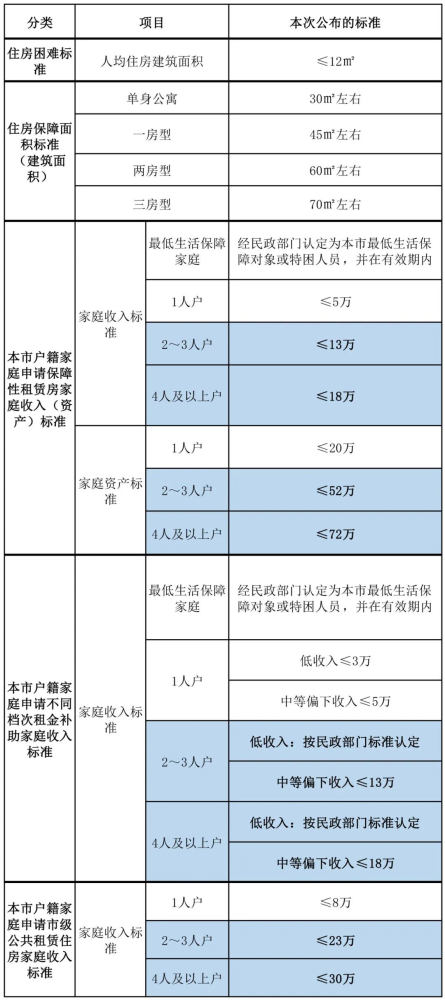 新版厦门购房政策，涉及限购、限贷、保障性租赁房和人才、租房政策等！