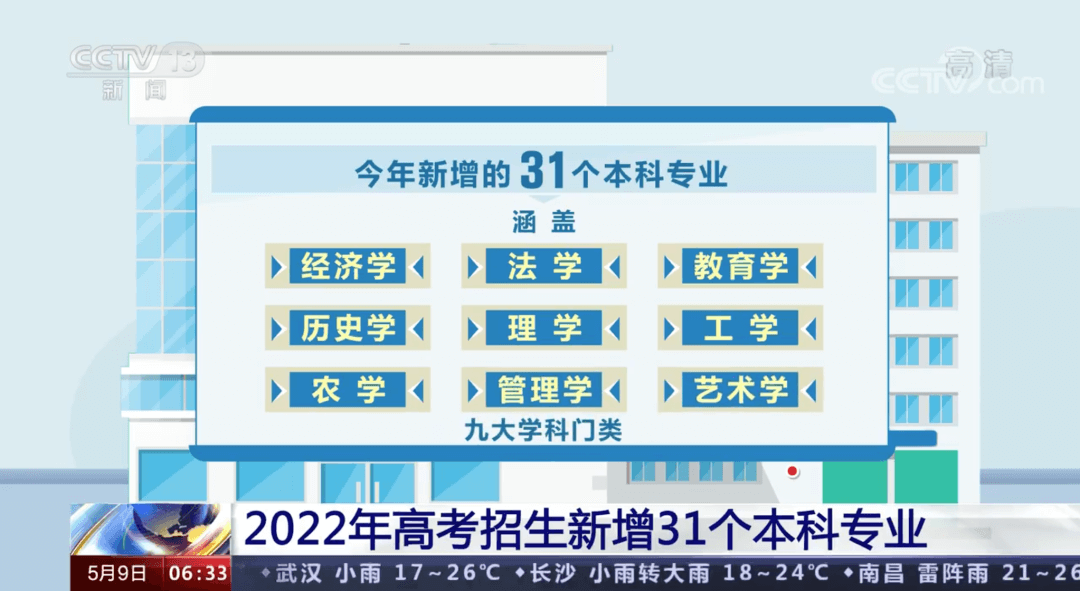 高考新增31个专业!这些人可免费上大学!