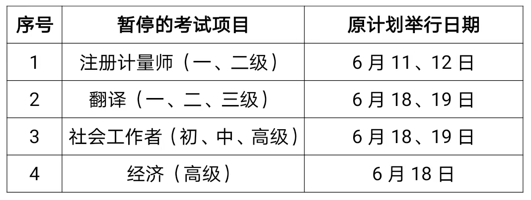 上海考区暂停举行2022年6月注册计量师、高级经济师等4项全国专业技术人员职业资格考试！