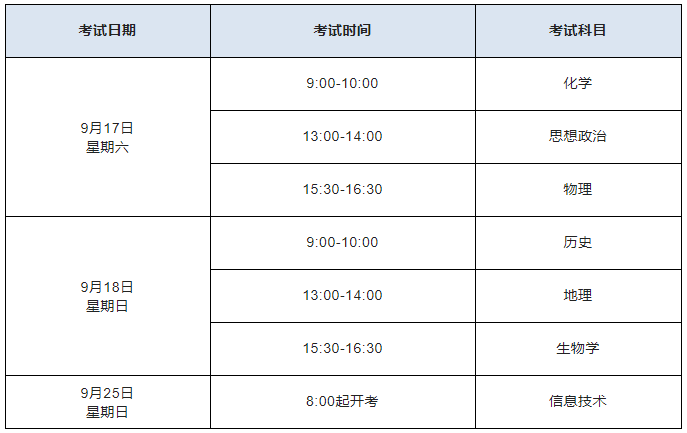 2022年上海市普通高中学业水平合格性考试延期至9月举行