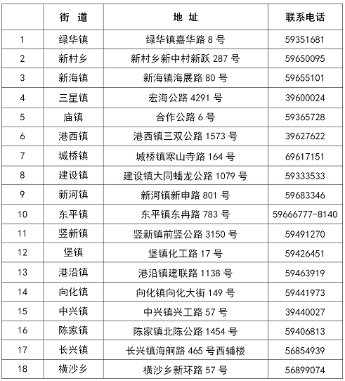 崇明区2022年（本市户籍、非沪籍）共有产权保障住房受理工作将于6月20日启动！