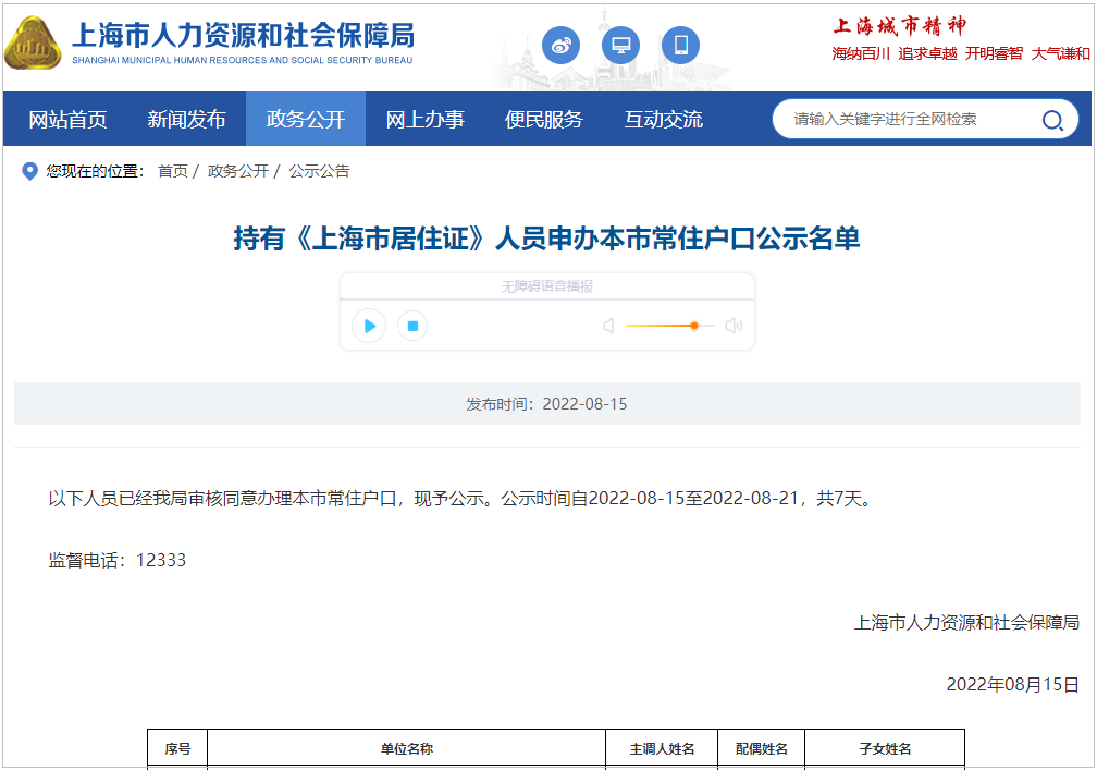 2022年8月第1批1806户上海居转户名单已公示(8月15日-8月21日)