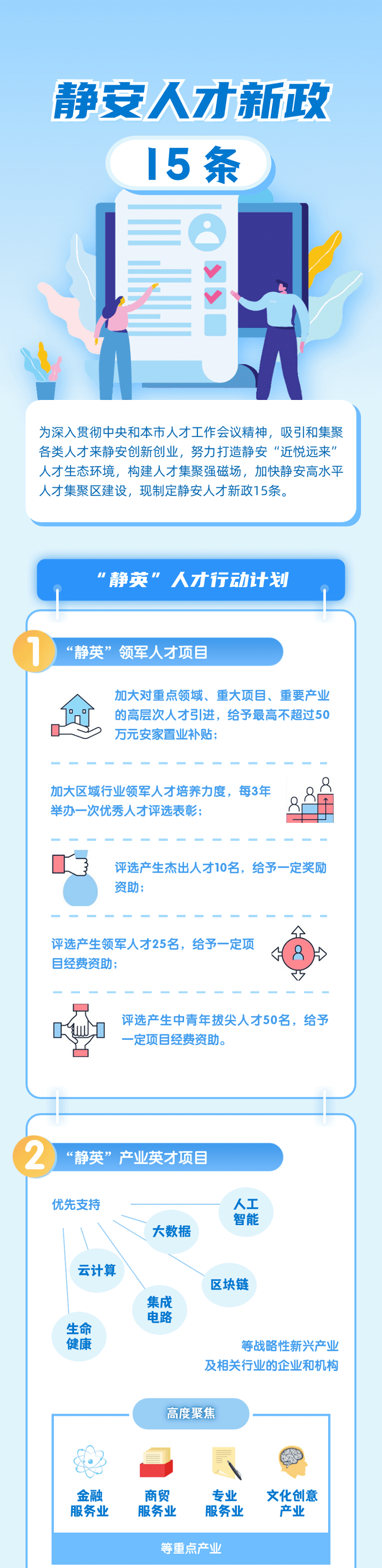 静安人才新政15条！涉及“静英”人才行动计划、持续优化人才交流平台建设等方面