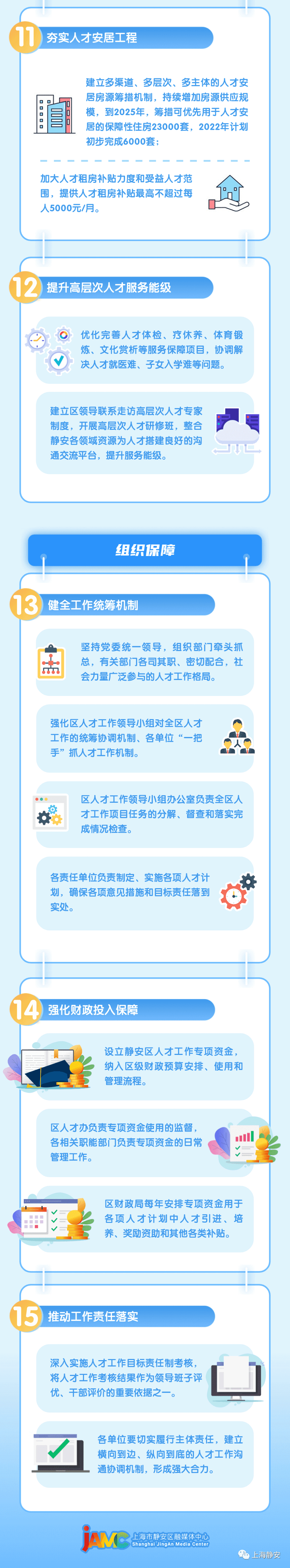 静安人才新政15条！涉及“静英”人才行动计划、持续优化人才交流平台建设等方面