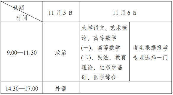 明确！2022年度全国成人高考考试时间为11月5日-6日，符合条件可免试入学！