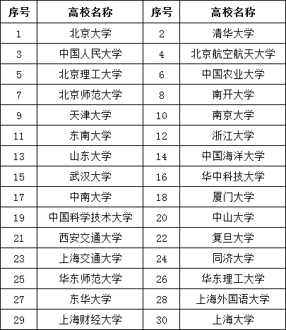 上海市金山区2023年度选调生招录公告