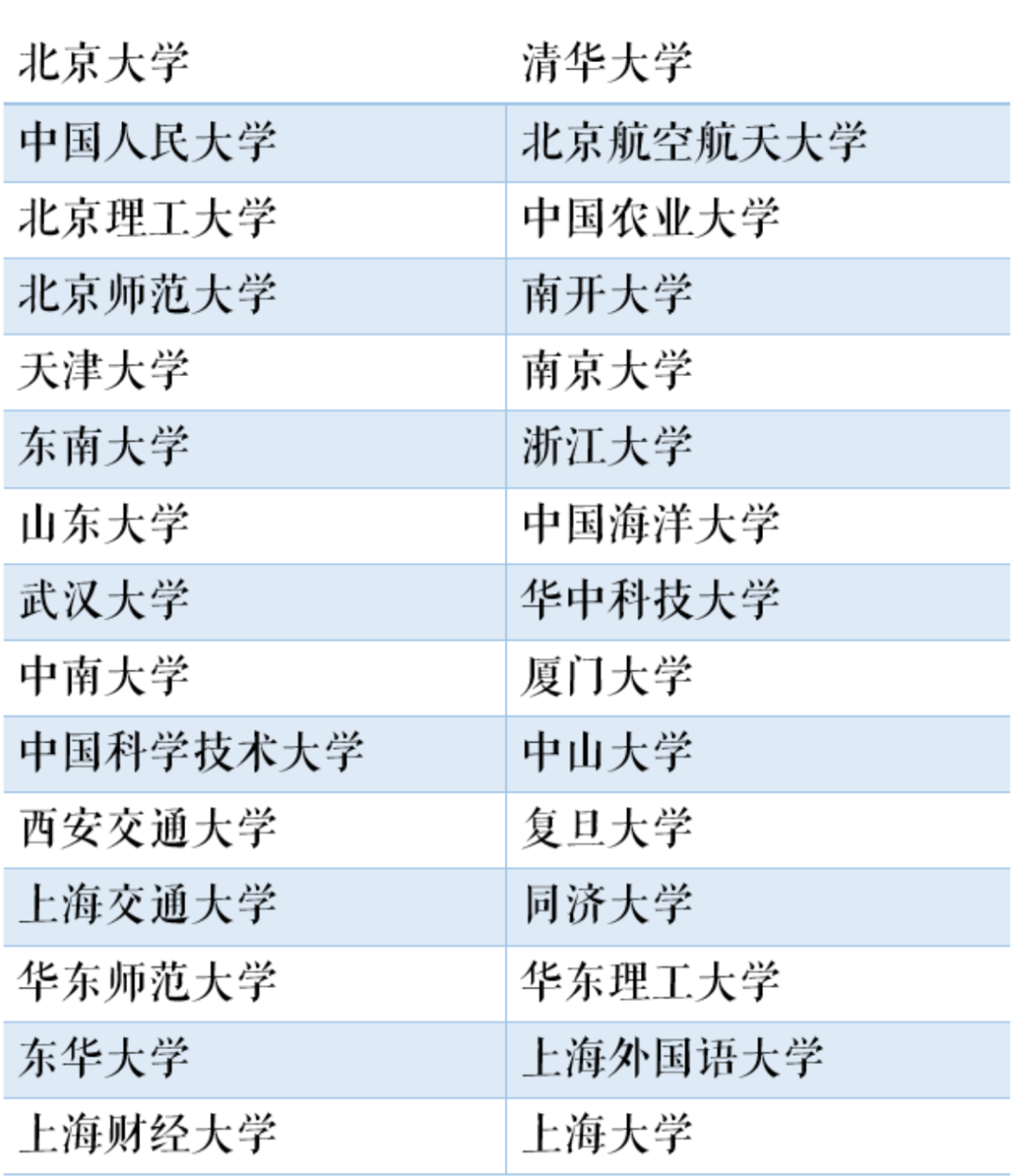 2023年上海市徐汇区储备人才暨定向选调生招聘公告