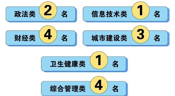 上海市静安区2023年储备人才暨定向选调生招录工作正式启动!
