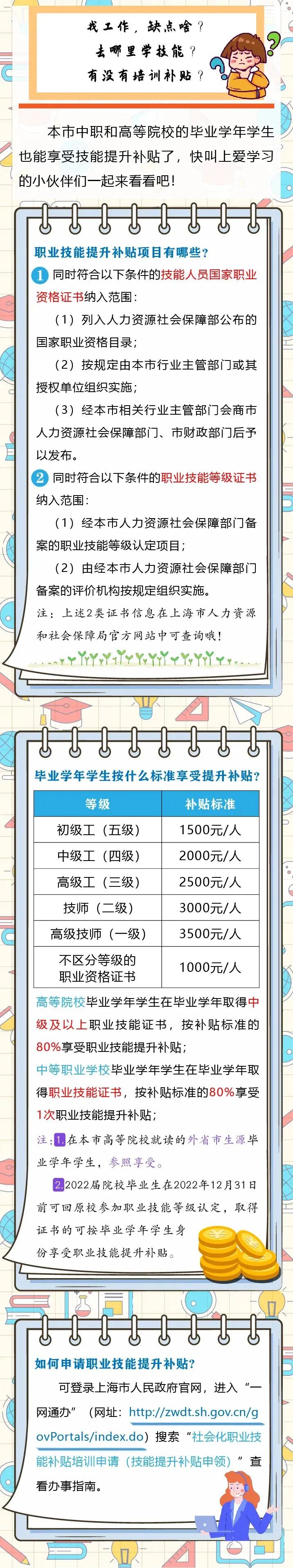 上海人注意：这里可以领取你的职业技能提升补贴，最高可拿3500元/人！