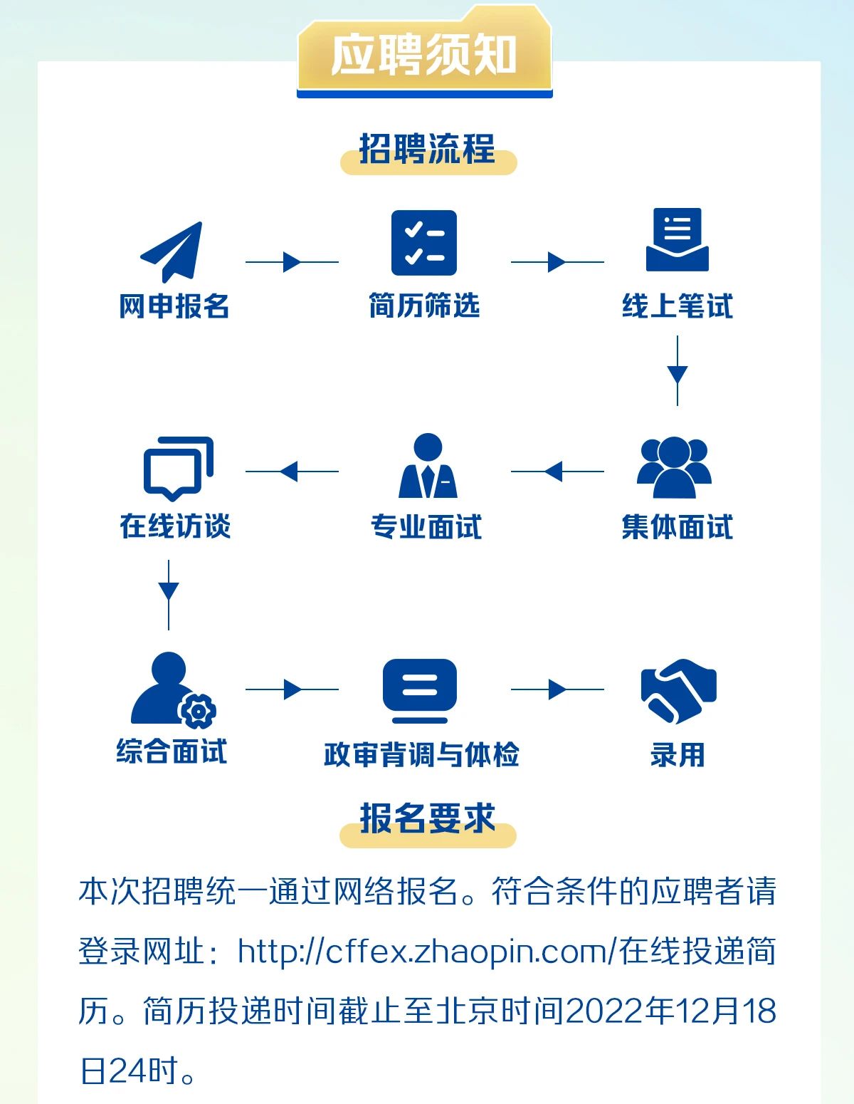 上海人才招聘:中国金融期货交易所2023年应届毕业生、博士后招聘公告