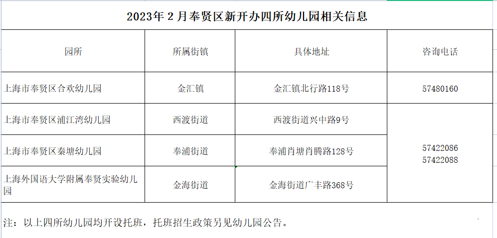 申请时间仅4天！奉贤区发布寒假转园政策，线上办理，同一社区原则上不转学！