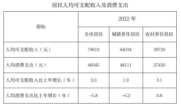 79610元！上海人你达标了吗？