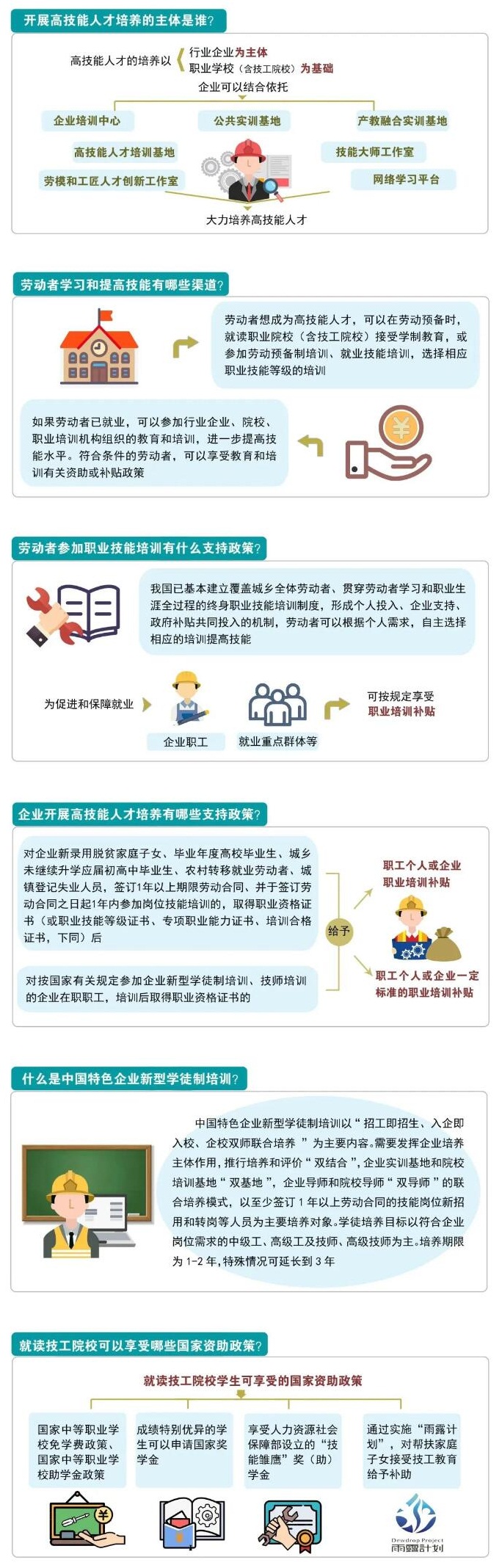上海人才引进政策补贴干货来啦！（技能人才）