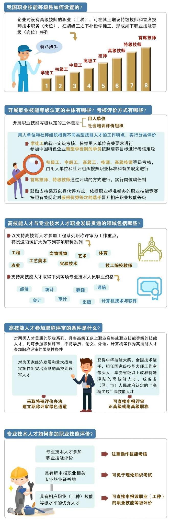 上海人才引进政策补贴干货来啦！（技能人才）